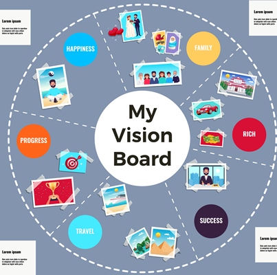 4 Tips for Making a Digital Vision Board Online – Navigate life coach